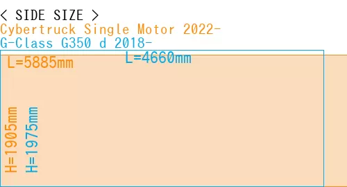 #Cybertruck Single Motor 2022- + G-Class G350 d 2018-